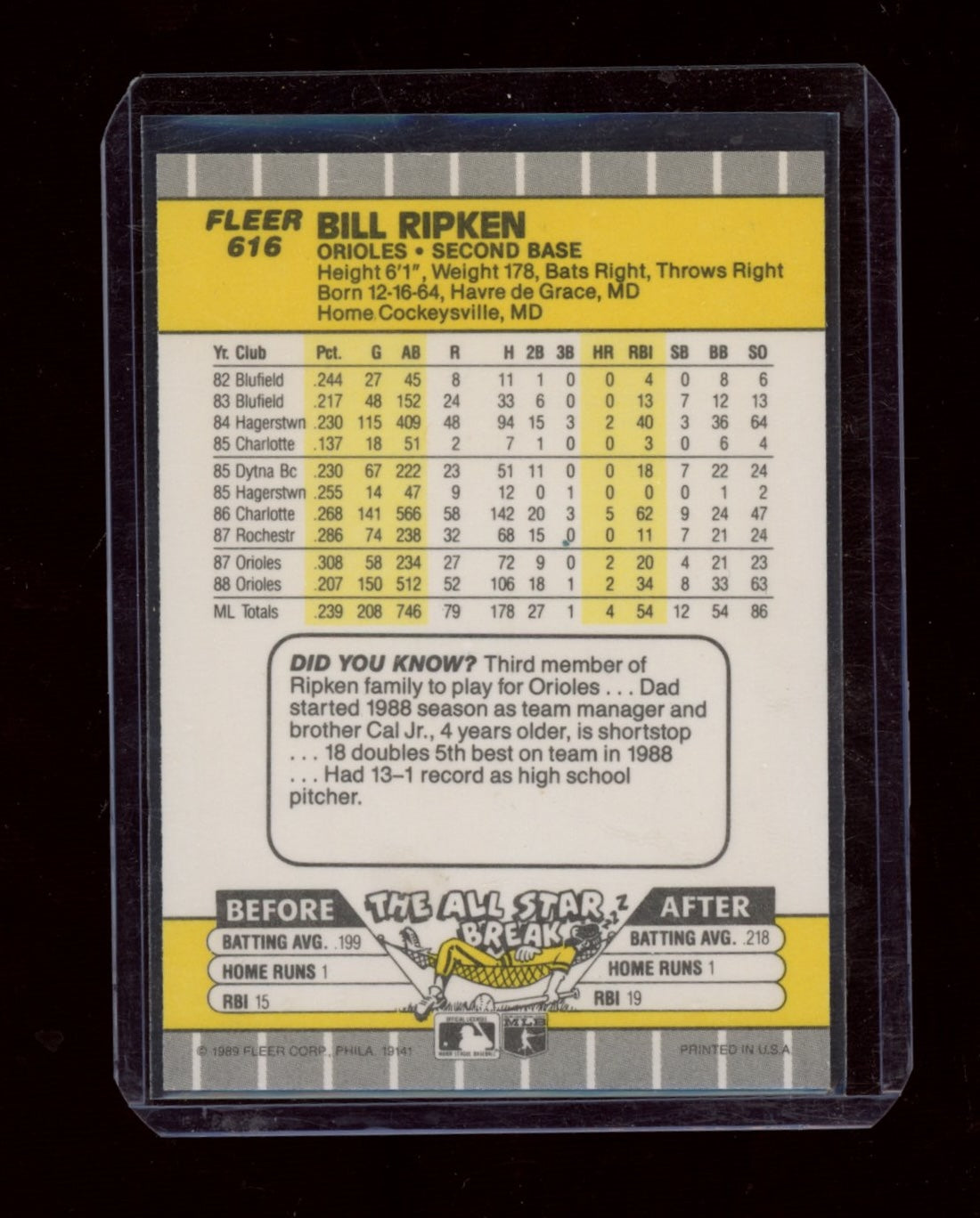 1989 Fleer #616a Bill Ripken : Black scribble on knob
