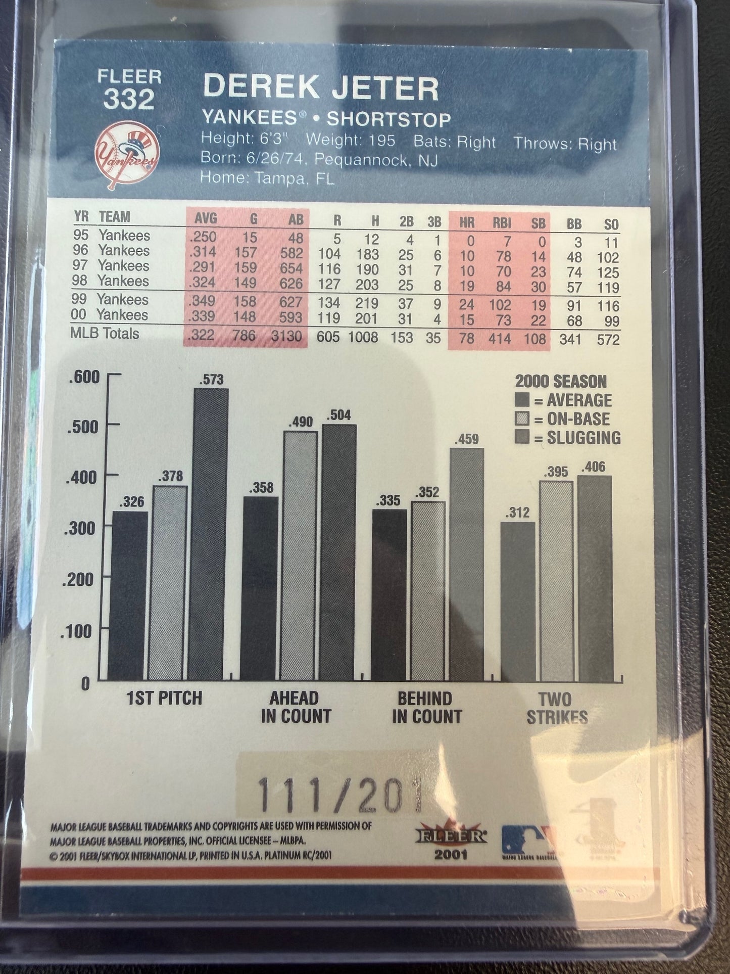 2001 Fleer Platinum #332 Derek Jeter Platinum Edition #/201